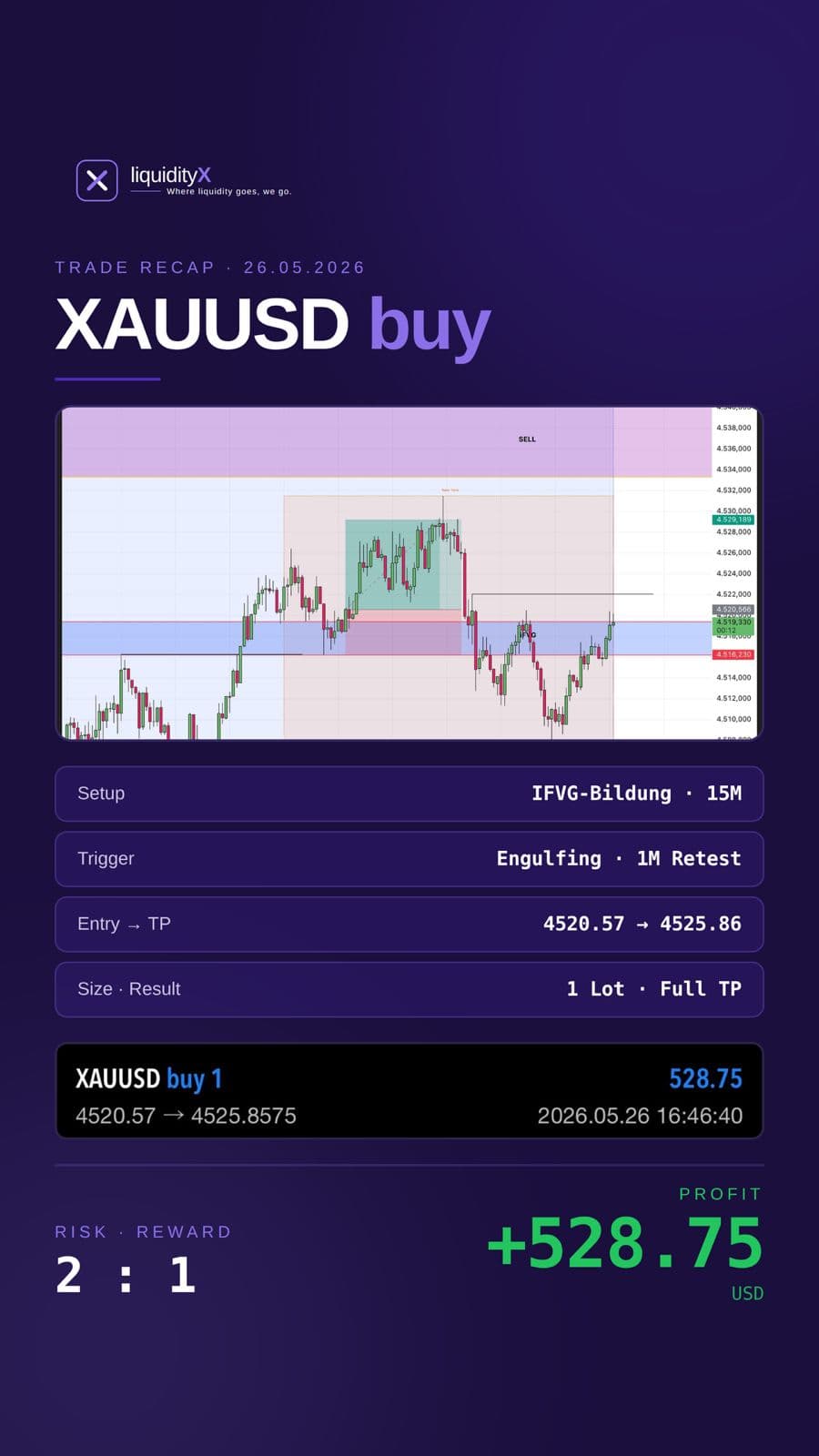 Trade 1: XAUUSD buy